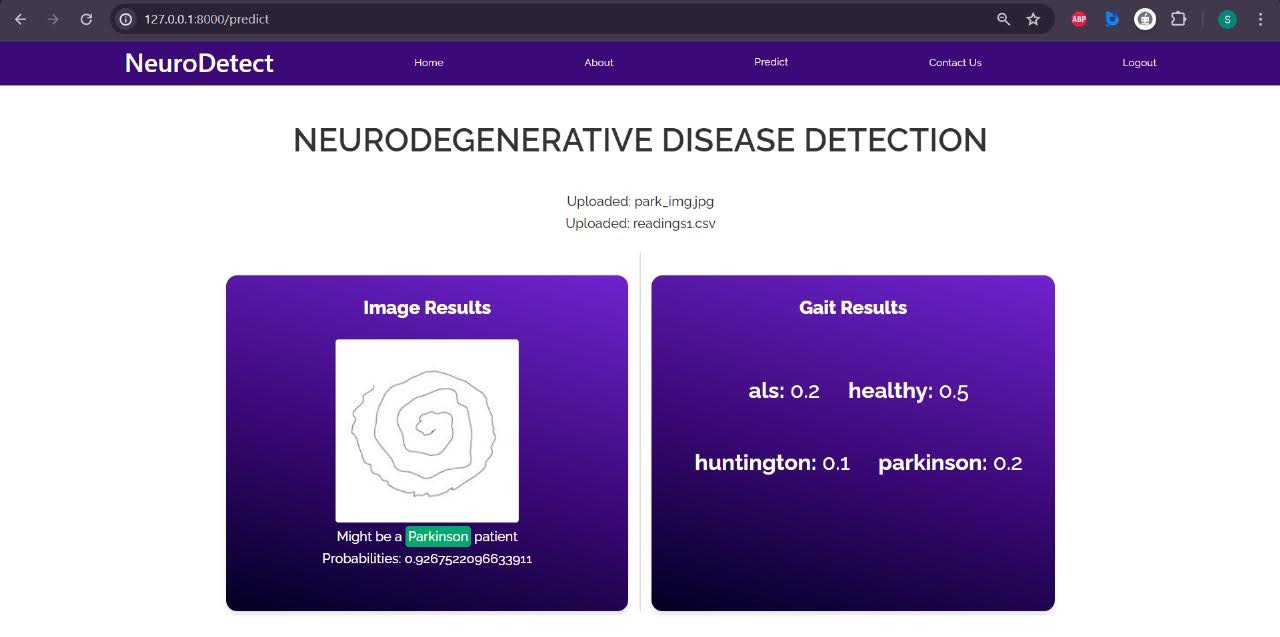 Study of Kinetic Disorders in Neurodegenerative Diseases
